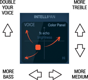 Intellipan Panel